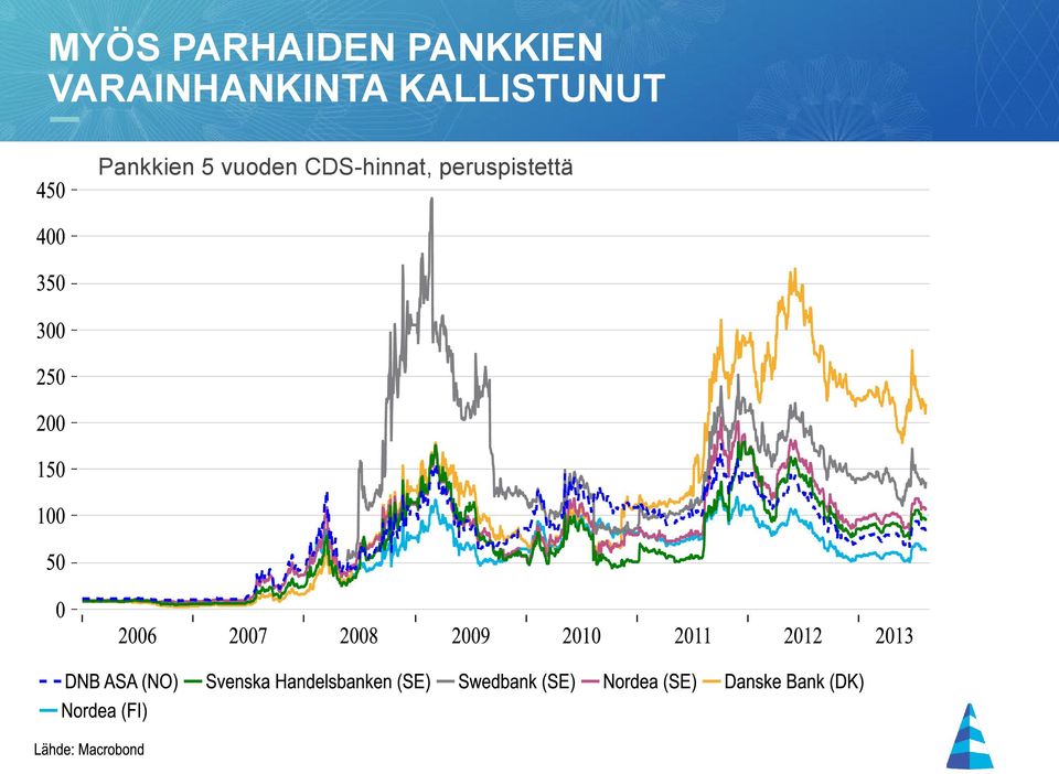 KALLISTUNUT Pankkien 5