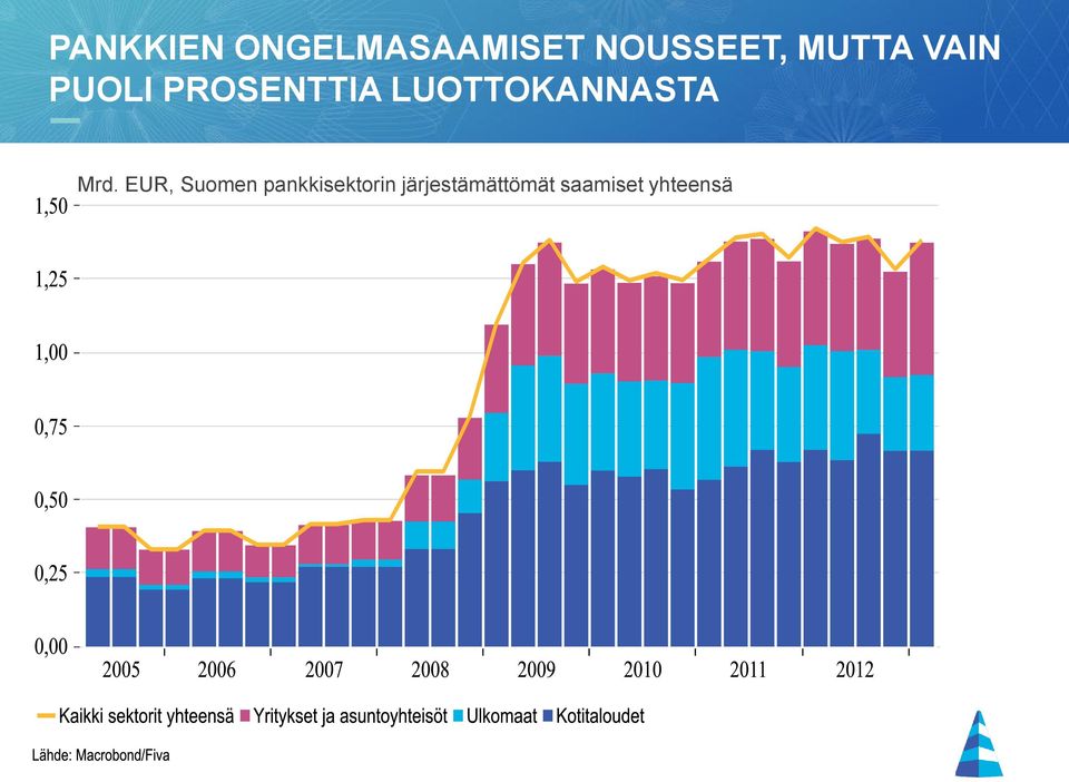 LUOTTOKANNASTA Mrd.