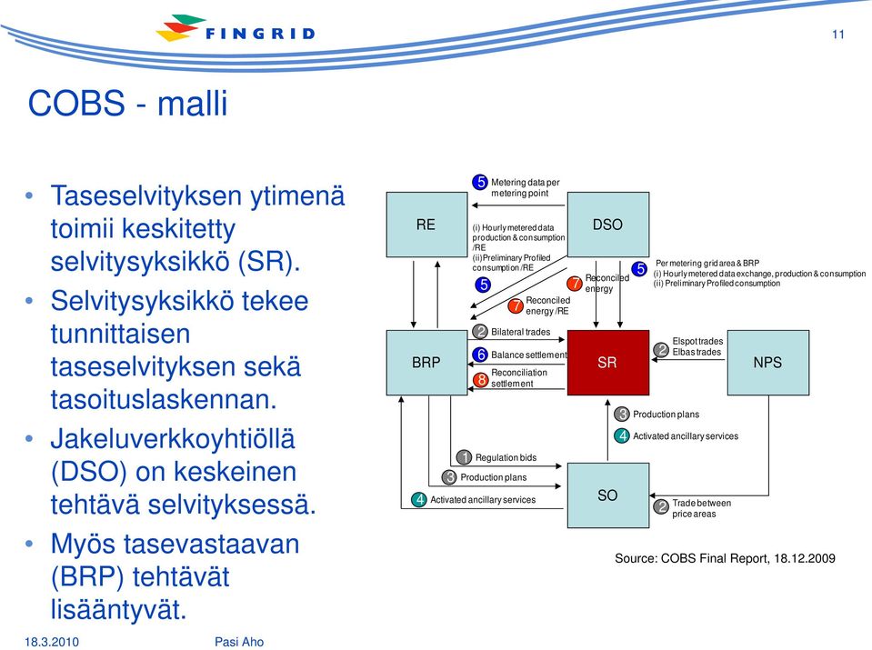 RE BRP 5 Metering data per metering point (i) Hourly metered data production & consumption /RE (ii)preliminary Profiled consumption /RE 5 7 2 Bilateral trades 6 Balance settlement 8 Reconciliation