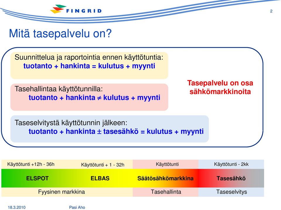 käyttötunnilla: tuotanto + hankinta kulutus + myynti Tasepalvelu on osa sähkömarkkinoita Taseselvitystä