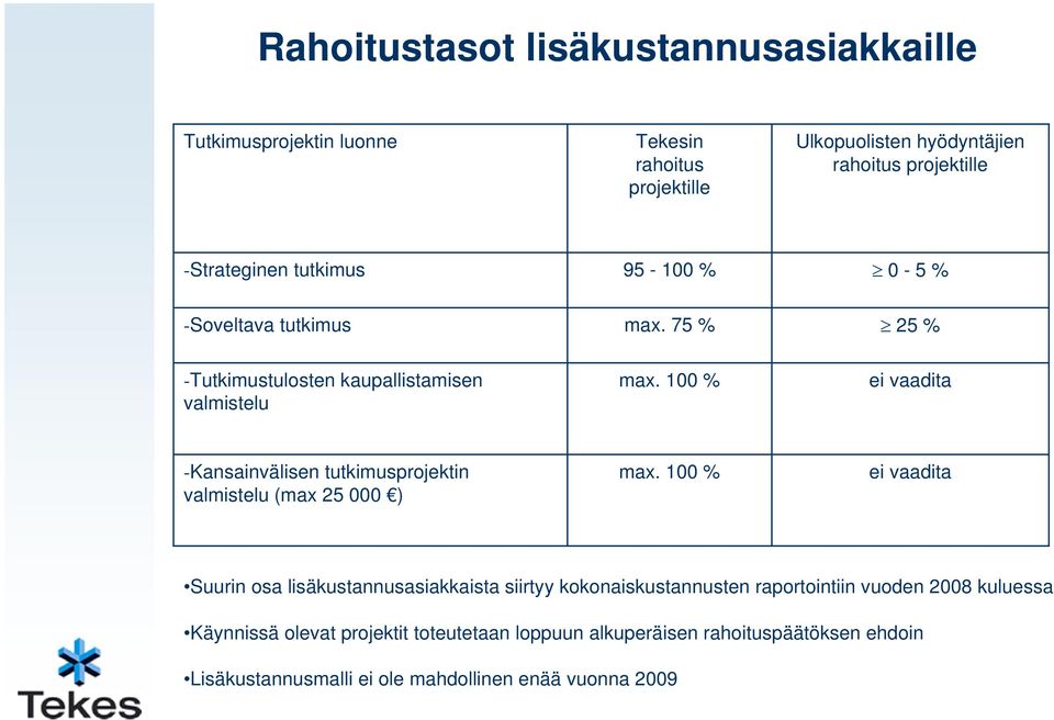 100 % ei vaadita -Kansainvälisen tutkimusprojektin valmistelu (max 25 000 ) max.