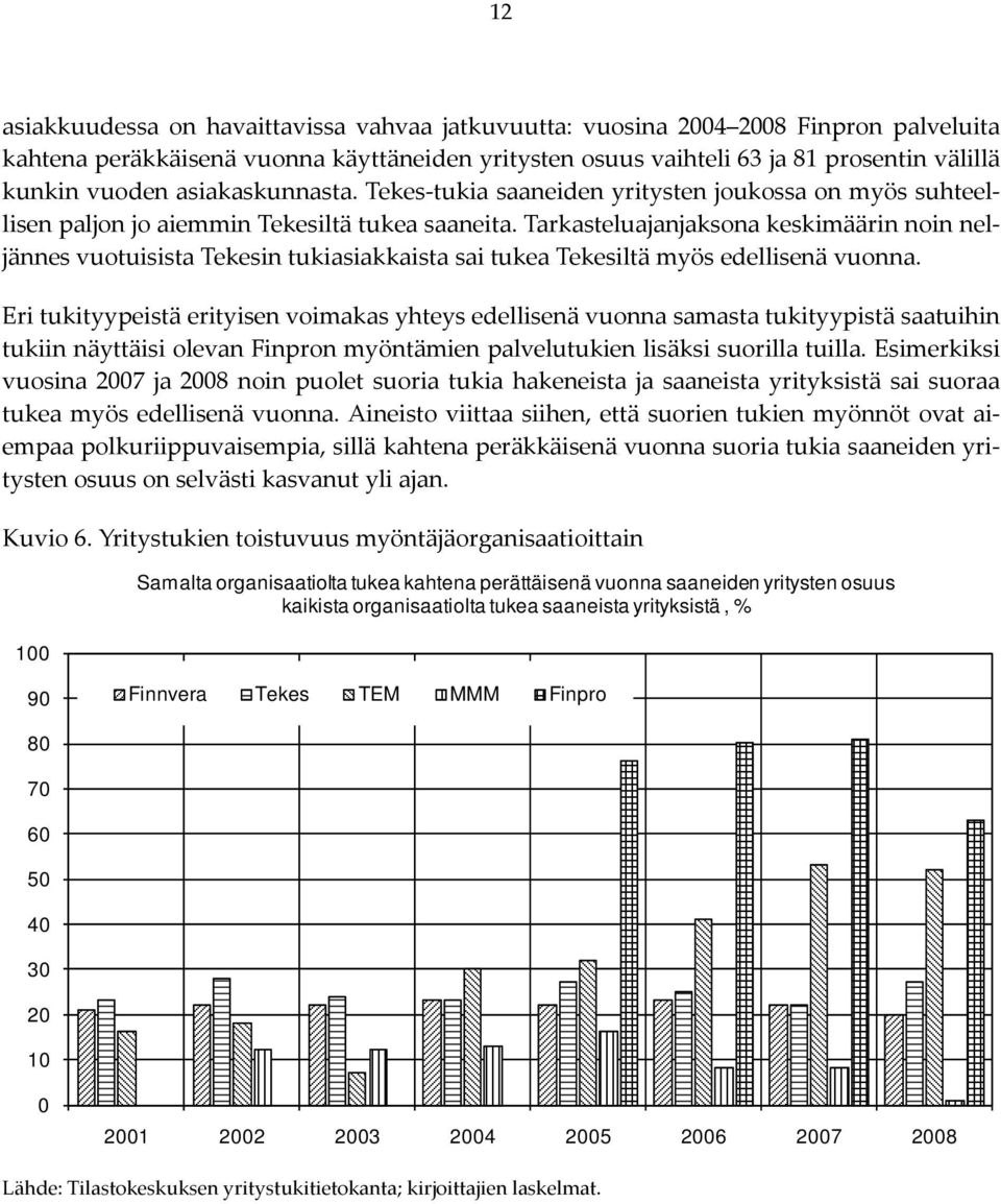 Tarkasteluajanjaksona keskimäärin noin neljännes vuotuisista Tekesin tukiasiakkaista sai tukea Tekesiltä myös edellisenä vuonna.