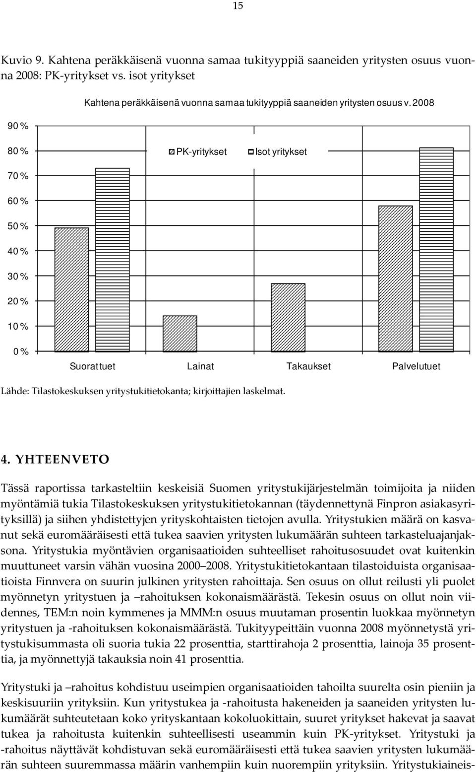 2008 80 % 70 % PK-yritykset Isot yritykset 60 % 50 % 40