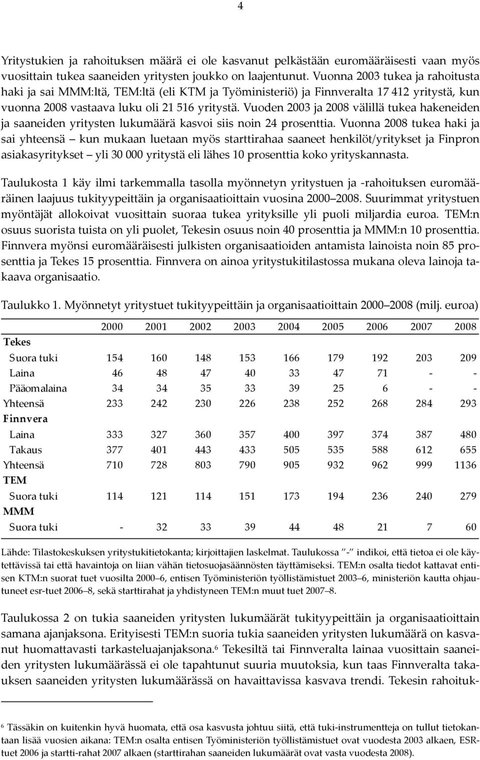 Vuoden 2003 ja 2008 välillä tukea hakeneiden ja saaneiden yritysten lukumäärä kasvoi siis noin 24 prosenttia.