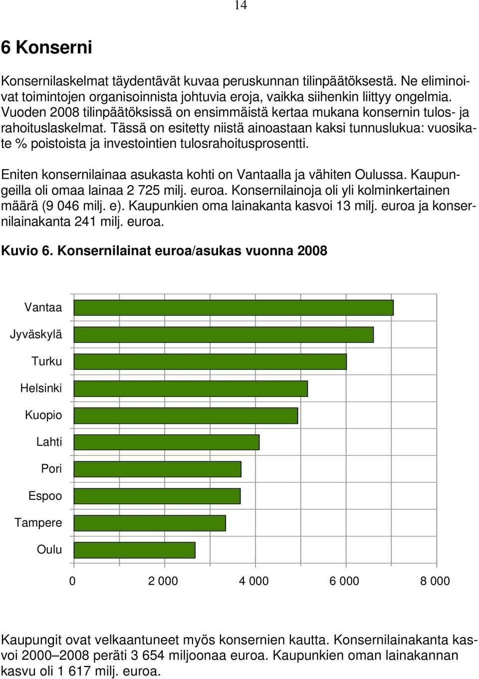 Tässä on esitetty niistä ainoastaan kaksi tunnuslukua: vuosikate % poistoista ja investointien tulosrahoitusprosentti. Eniten konsernilainaa asukasta kohti on Vantaalla ja vähiten Oulussa.