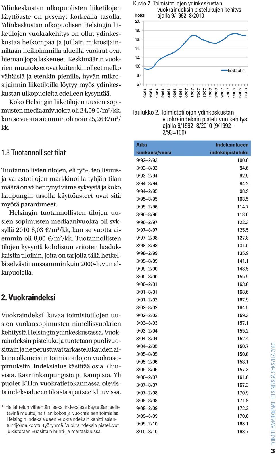 Keskimäärin vuokrien muutokset ovat kuitenkin olleet melko vähäisiä ja etenkin pienille, hyvän mikrosijainnin liiketiloille löytyy myös ydinkeskustan ulkopuolelta edelleen kysyntää.