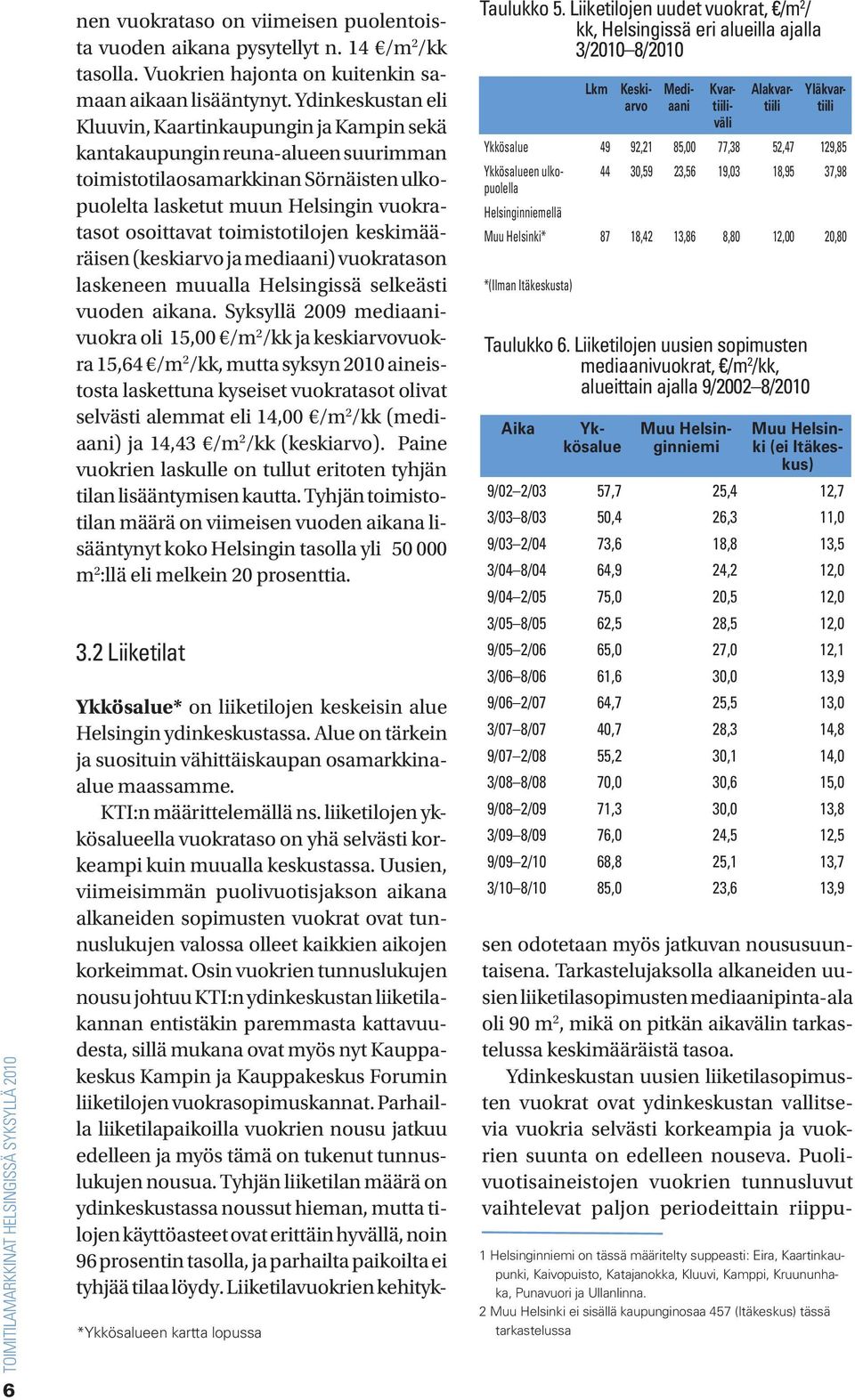 toimistotilojen keskimääräisen (keskiarvo ja mediaani) vuokratason laskeneen muualla Helsingissä selkeästi vuoden aikana.