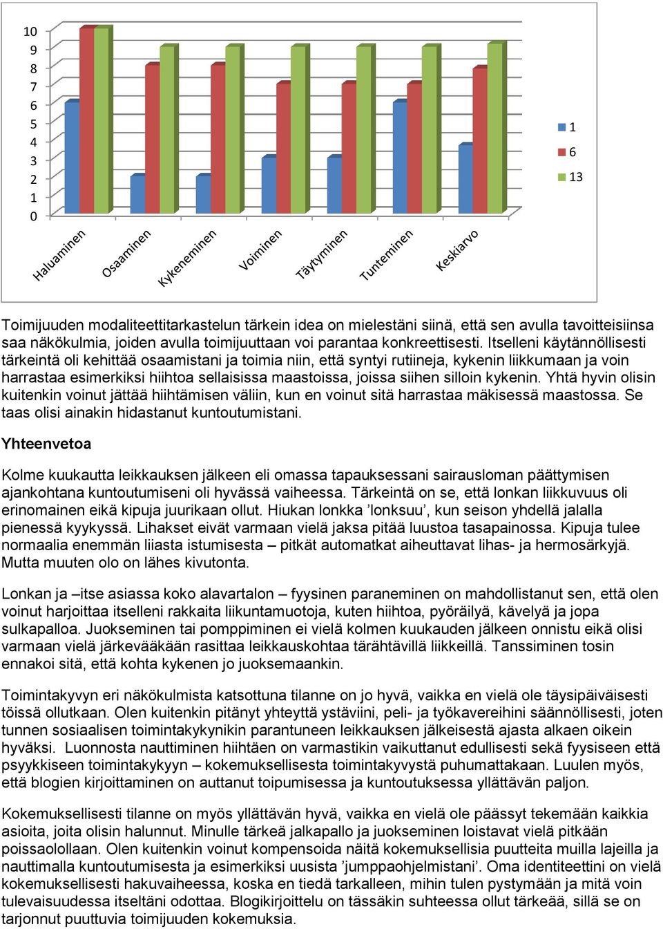 silloin kykenin. Yhtä hyvin olisin kuitenkin voinut jättää hiihtämisen väliin, kun en voinut sitä harrastaa mäkisessä maastossa. Se taas olisi ainakin hidastanut kuntoutumistani.