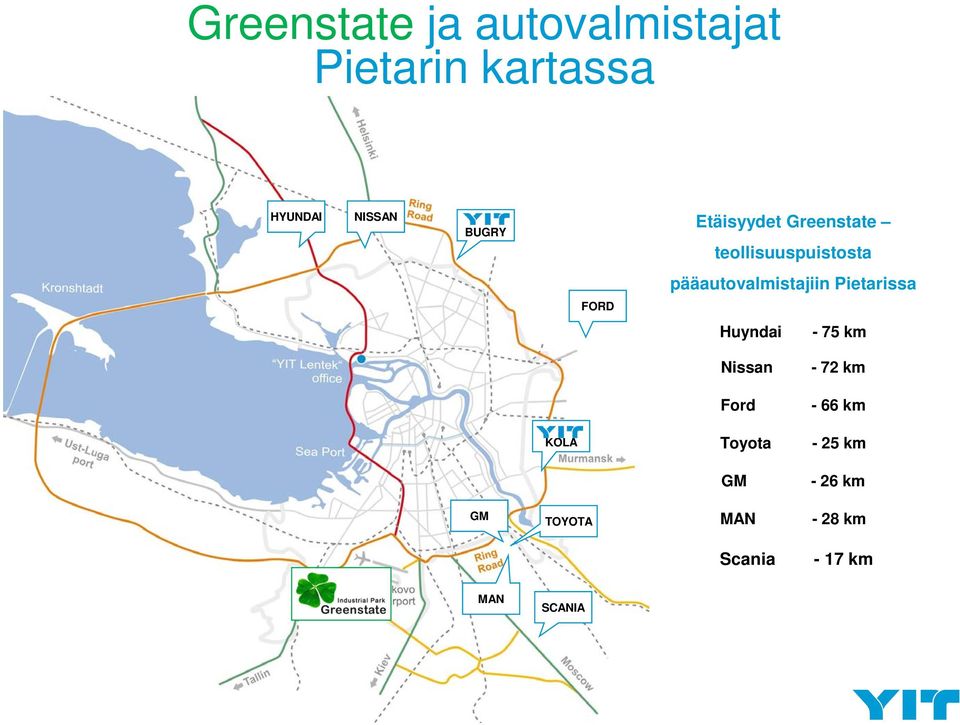 Pietarissa FORD Huyndai - 75 km Nissan - 72 km Ford - 66 km KOLA Toyota