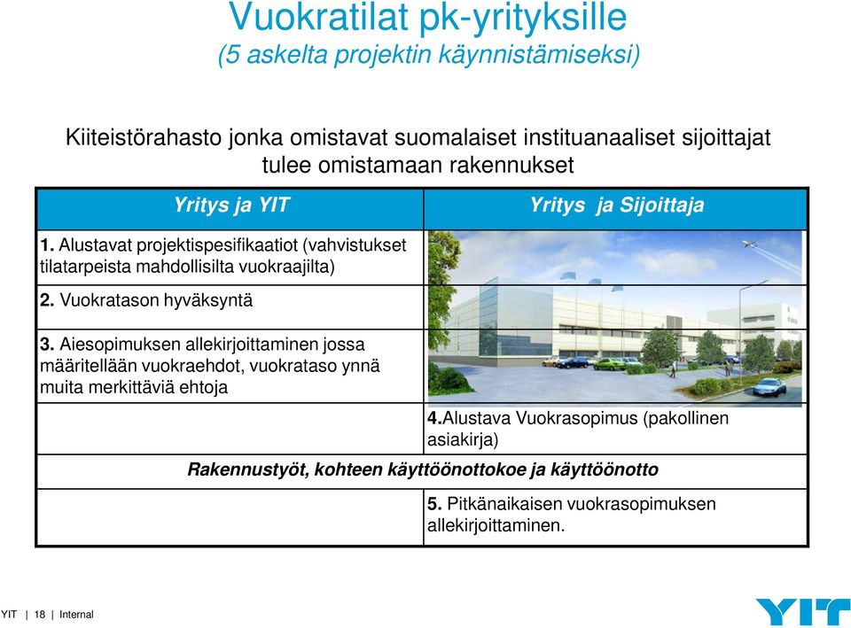 Alustavat projektispesifikaatiot (vahvistukset tilatarpeista mahdollisilta vuokraajilta) 2. Vuokratason hyväksyntä 3.