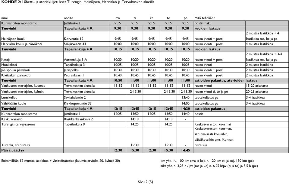 10:00 10:00 ruuan vienti + posti 4 mustaa laatikkoa Tuuvinki Tapailankuja 4 A 10.15 10.