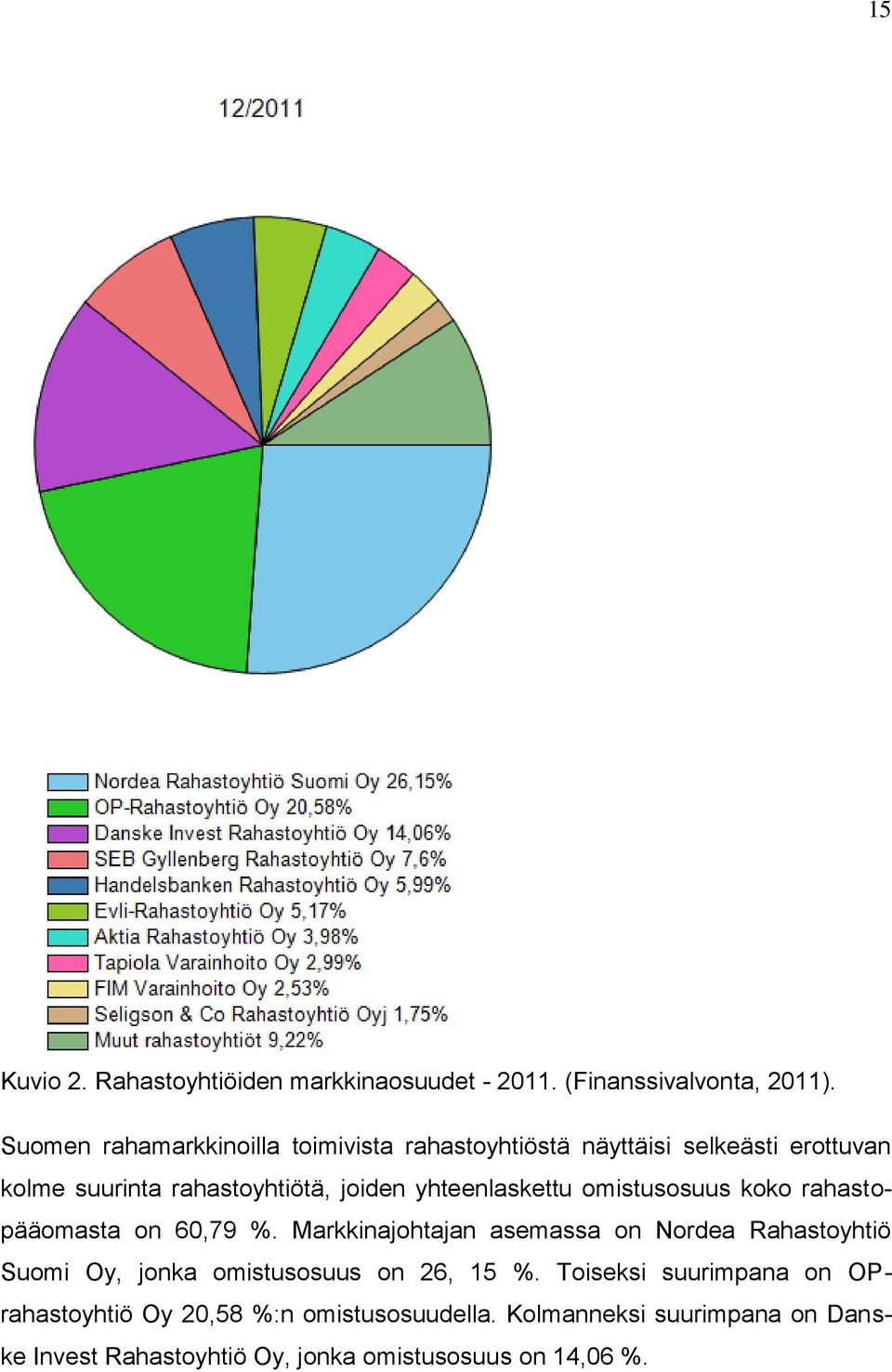 yhteenlaskettu omistusosuus koko rahastopääomasta on 60,79 %.