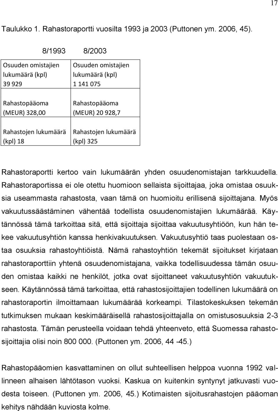 lukumäärä (kpl) 18 (kpl) 325 Rahastoraportti kertoo vain lukumäärän yhden osuudenomistajan tarkkuudella.