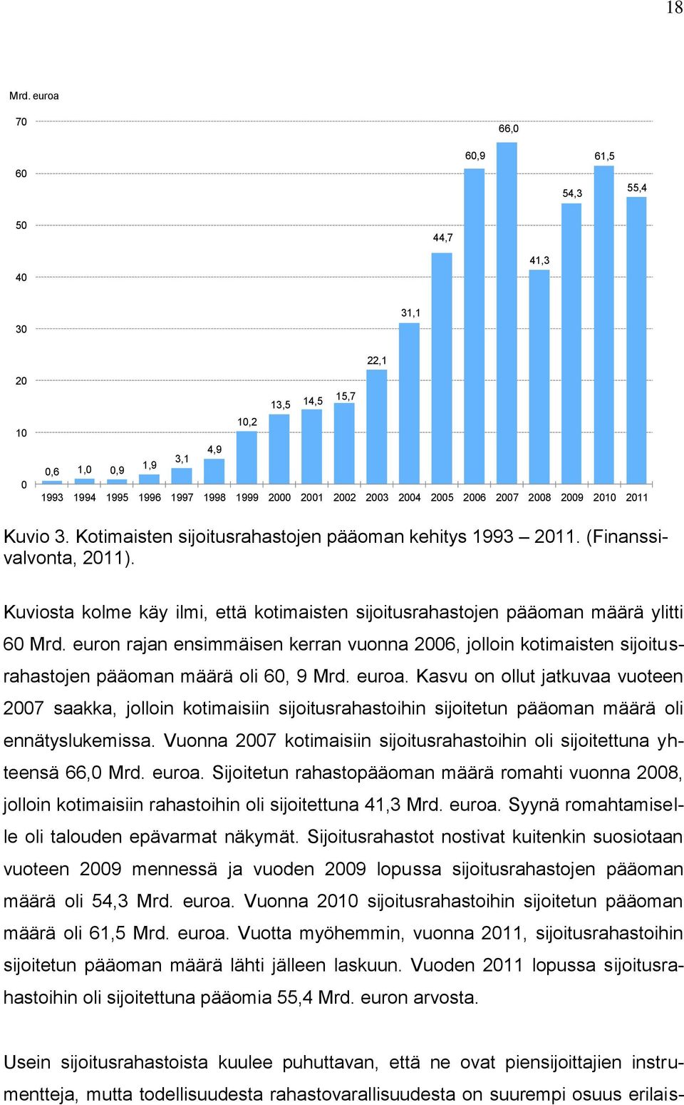 2009 2010 2011 Kuvio 3. Kotimaisten sijoitusrahastojen pääoman kehitys 1993 2011. (Finanssivalvonta, 2011). Kuviosta kolme käy ilmi, että kotimaisten sijoitusrahastojen pääoman määrä ylitti 60 Mrd.