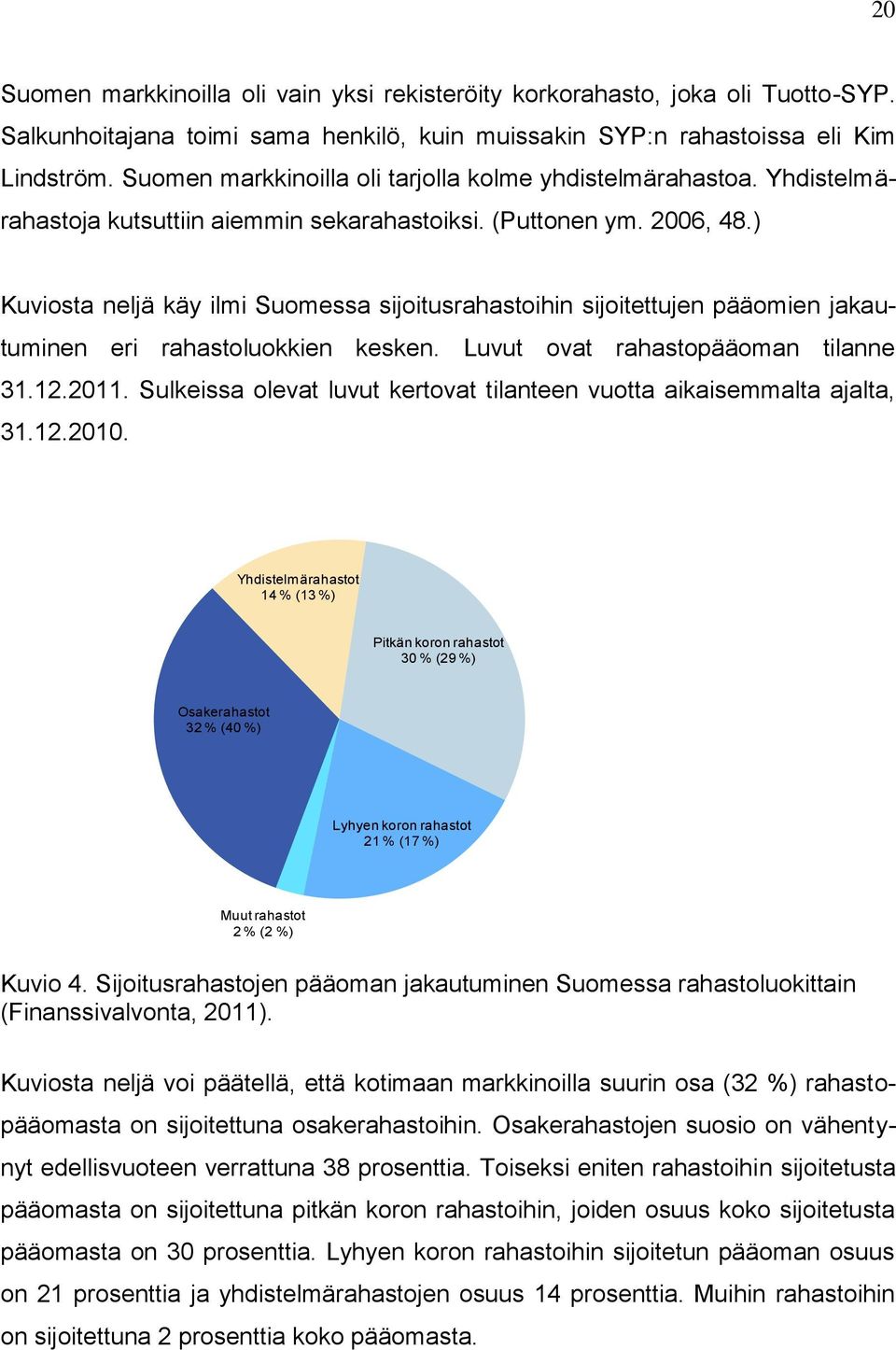 ) Kuviosta neljä käy ilmi Suomessa sijoitusrahastoihin sijoitettujen pääomien jakautuminen eri rahastoluokkien kesken. Luvut ovat rahastopääoman tilanne 31.12.2011.