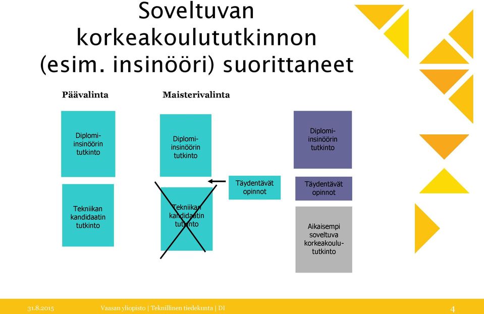 Diplomiinsinöörin tutkinto Diplomiinsinöörin tutkinto Täydentävät opinnot Täydentävät