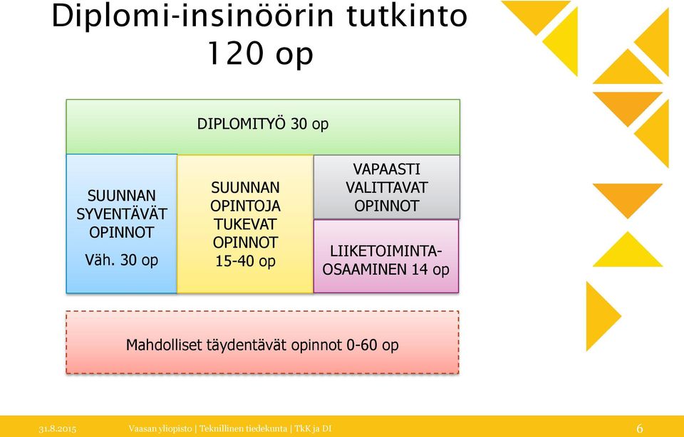 30 op SUUNNAN OPINTOJA TUKEVAT OPINNOT 15-40 op VAPAASTI VALITTAVAT