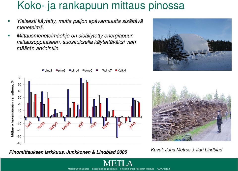 60 pino2 pino3 pino4 pino5 pino7 Kaikki Mittaero hakemäärään verrattuna, % 50 40 30 20 10 0-10 -20-30 -40 Pinomittauksen