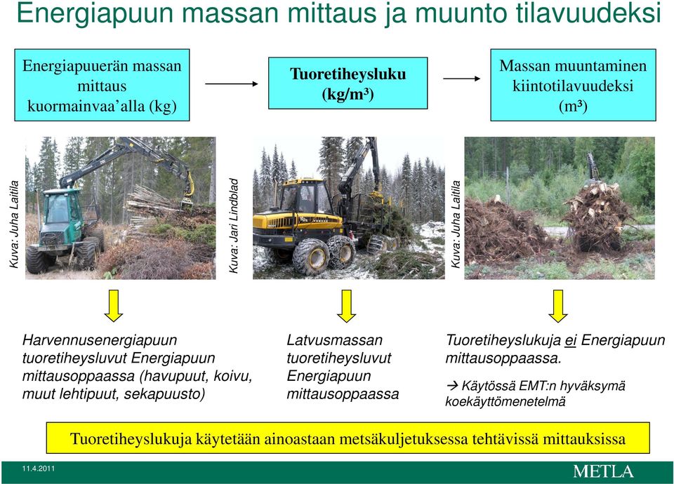 mittausoppaassa (havupuut, koivu, muut lehtipuut, sekapuusto) Latvusmassan tuoretiheysluvut Energiapuun mittausoppaassa Tuoretiheyslukuja ei