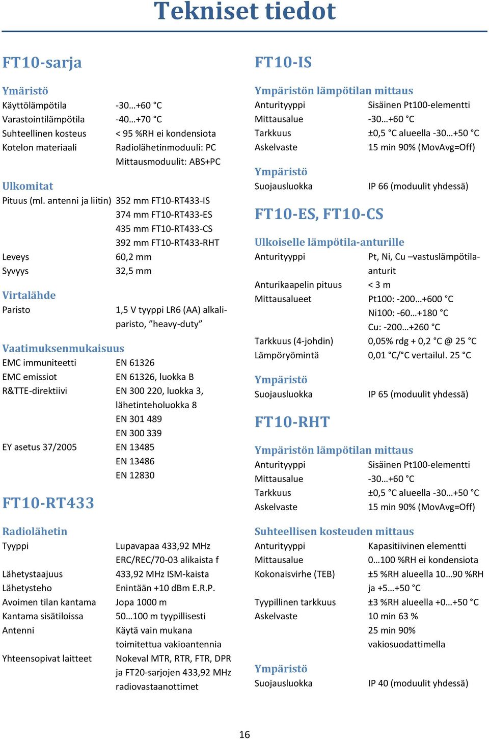 antenni ja liitin) 352 mm FT10-RT433-IS 374 mm FT10-RT433-ES 435 mm FT10-RT433-CS 392 mm FT10-RT433-RHT Leveys 60,2 mm Syvyys 32,5 mm Virtalähde Paristo 1,5 V tyyppi LR6 (AA) alkaliparisto,