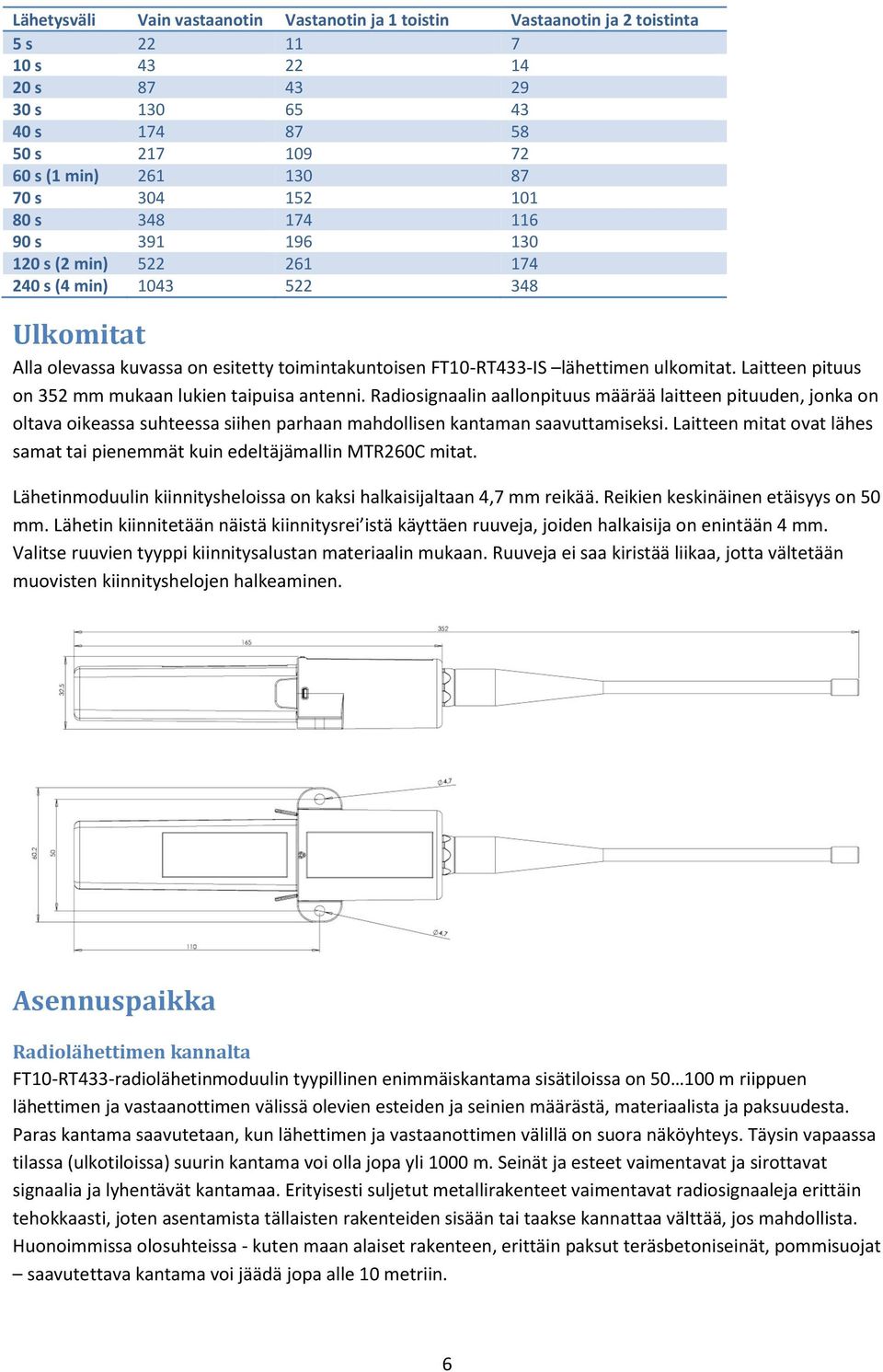 Laitteen pituus on 352 mm mukaan lukien taipuisa antenni. Radiosignaalin aallonpituus määrää laitteen pituuden, jonka on oltava oikeassa suhteessa siihen parhaan mahdollisen kantaman saavuttamiseksi.