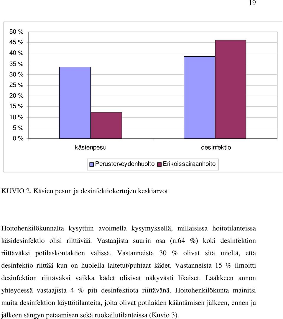 64 ) koki desinfektion riittäväksi potilaskontaktien välissä. Vastanneista 30 olivat sitä mieltä, että desinfektio riittää kun on huolella laitetut/puhtaat kädet.