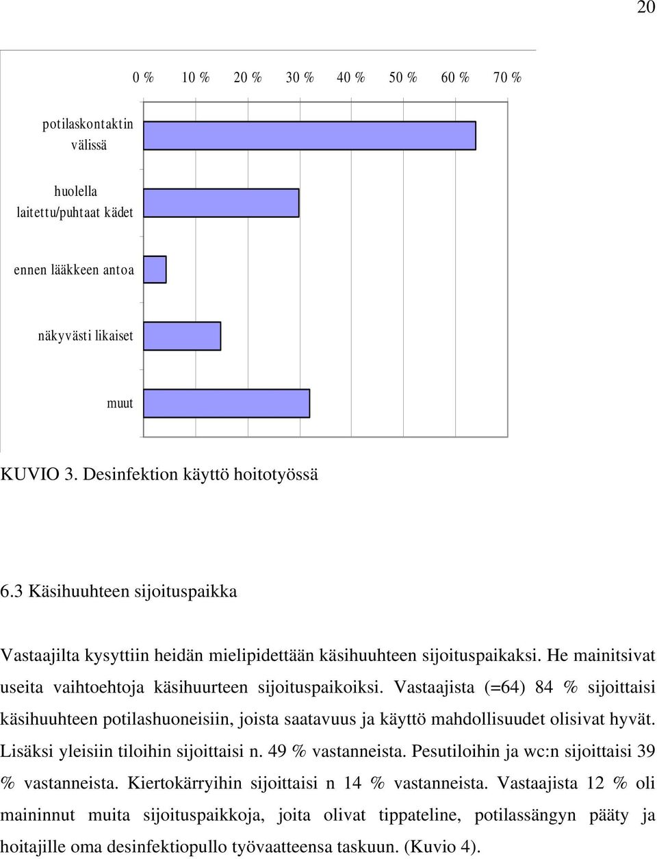 Vastaajista (=64) 84 sijoittaisi käsihuuhteen potilashuoneisiin, joista saatavuus ja käyttö mahdollisuudet olisivat hyvät. Lisäksi yleisiin tiloihin sijoittaisi n. 49 vastanneista.