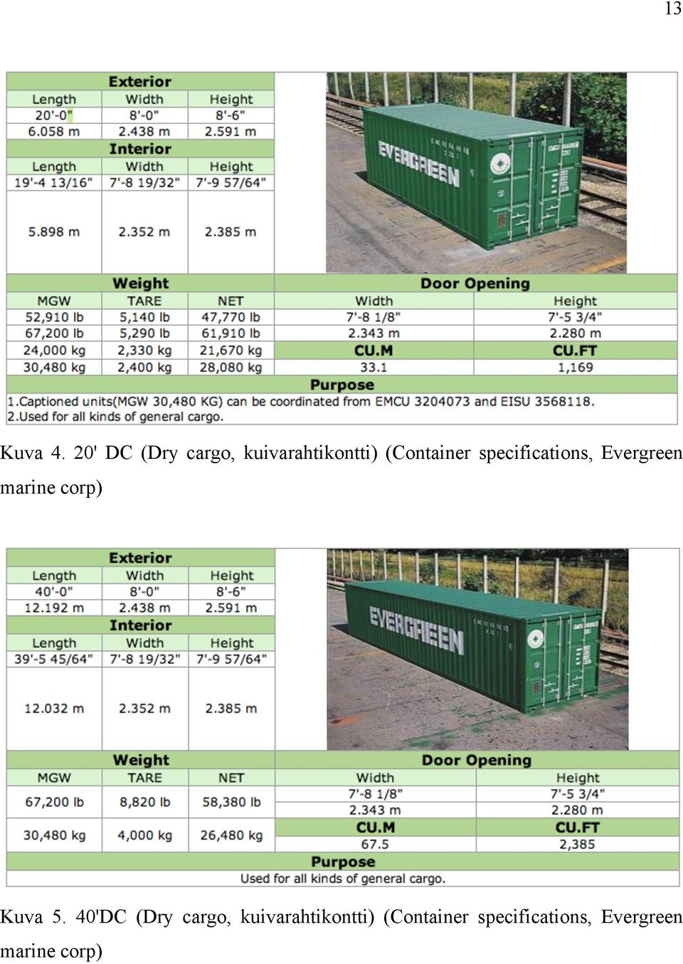 specifications, Evergreen marine corp) Kuva 5.