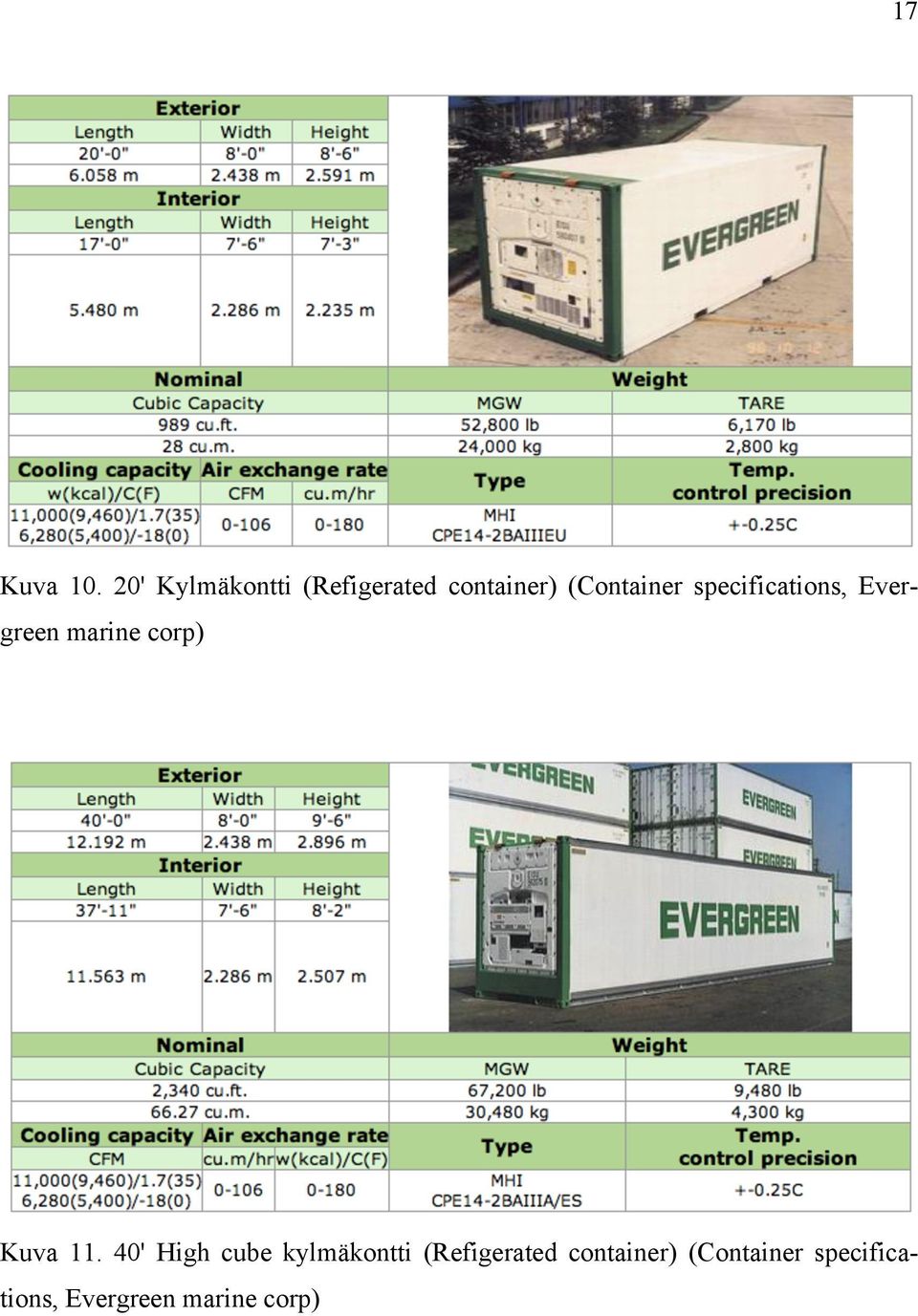 specifications, Evergreen marine corp) Kuva 11.