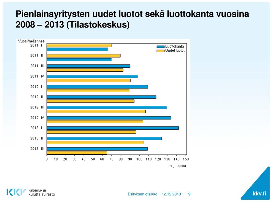 luottokanta vuosina