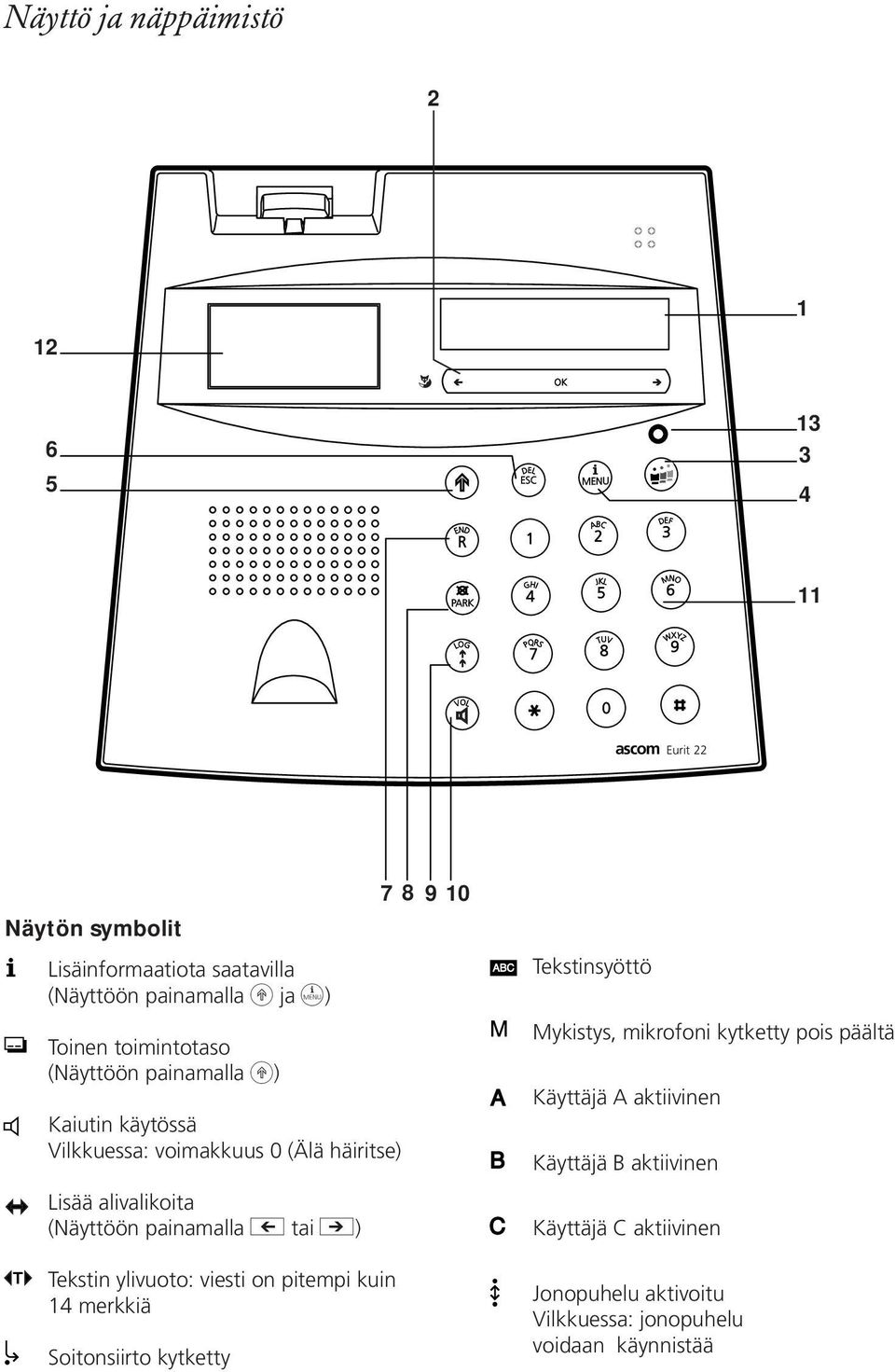 häiritse) Lisää alivalikoita (Näyttöön painamalla g tai i) 7 8 9 10 Tekstinsyöttö Mykistys, mikrofoni kytketty pois päältä Käyttäjä A aktiivinen Käyttäjä B