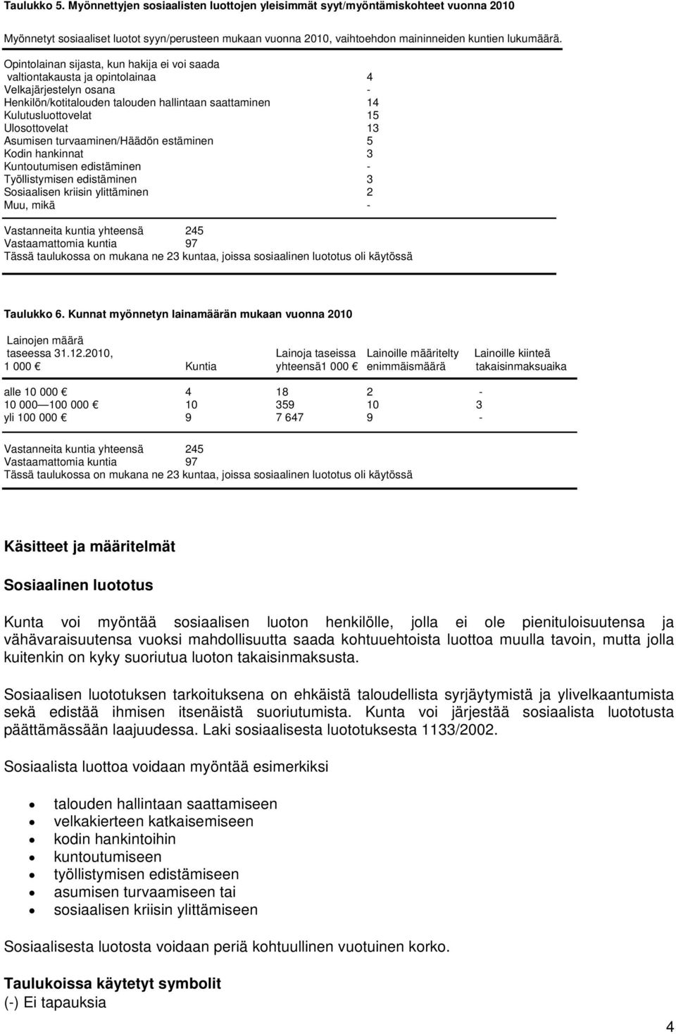 13 Asumisen turvaaminen/häädön estäminen 5 Kodin hankinnat 3 Kuntoutumisen edistäminen - Työllistymisen edistäminen 3 Sosiaalisen kriisin ylittäminen 2 Muu, mikä - Vastanneita kuntia yhteensä 245