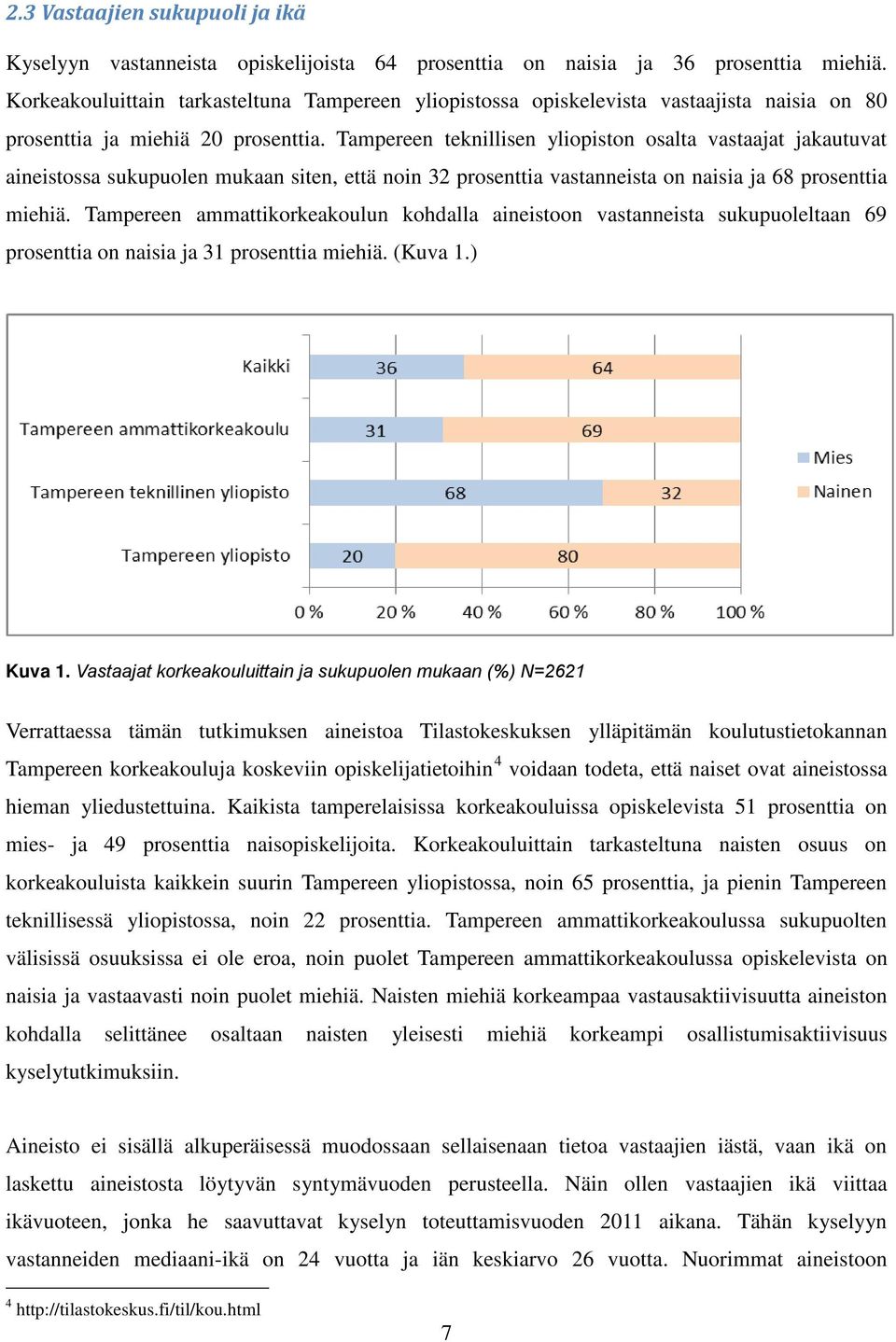 Tampereen teknillisen yliopiston osalta vastaajat jakautuvat aineistossa sukupuolen mukaan siten, että noin 32 prosenttia vastanneista on naisia ja 68 prosenttia miehiä.