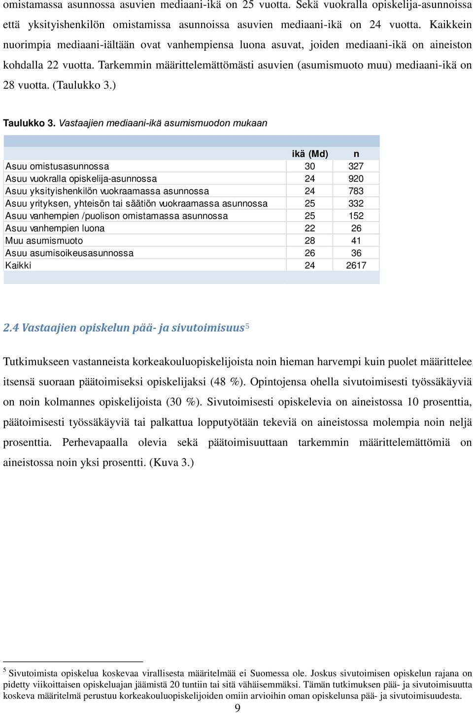 Tarkemmin määrittelemättömästi asuvien (asumismuoto muu) mediaani-ikä on 28 vuotta. (Taulukko 3.) Taulukko 3.