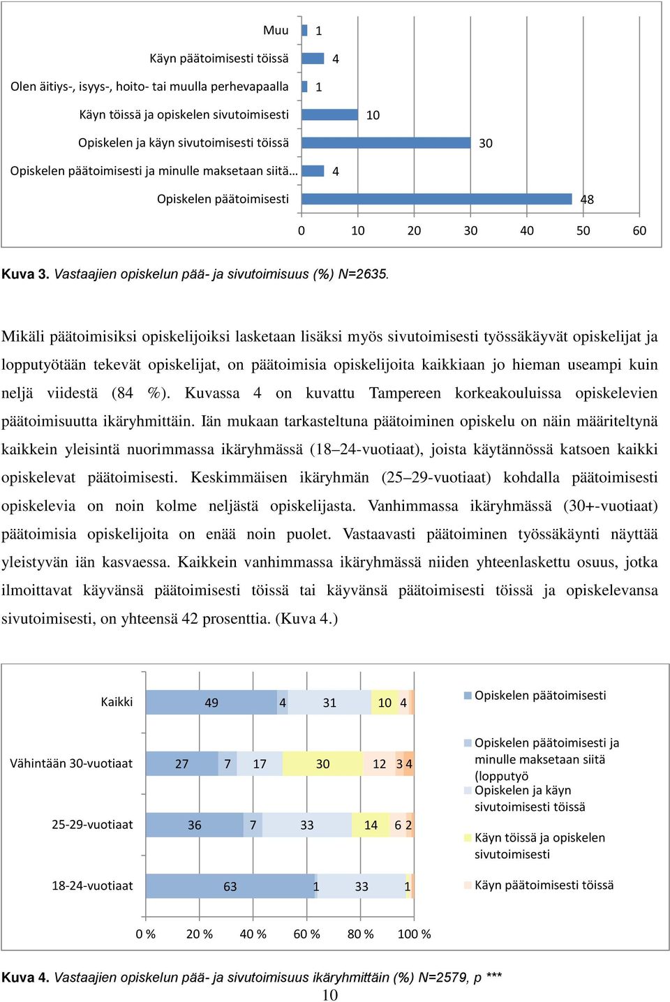 Mikäli päätoimisiksi opiskelijoiksi lasketaan lisäksi myös sivutoimisesti työssäkäyvät opiskelijat ja lopputyötään tekevät opiskelijat, on päätoimisia opiskelijoita kaikkiaan jo hieman useampi kuin