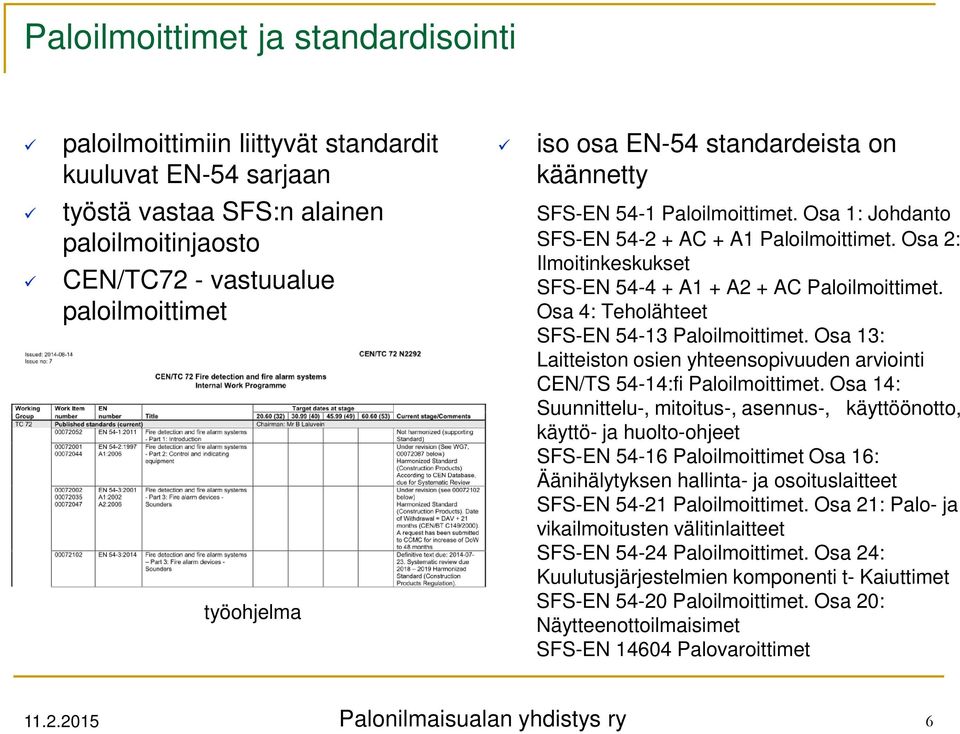 Osa 4: Teholähteet SFS-EN 54-13 Paloilmoittimet. Osa 13: Laitteiston osien yhteensopivuuden arviointi CEN/TS 54-14:fi Paloilmoittimet.