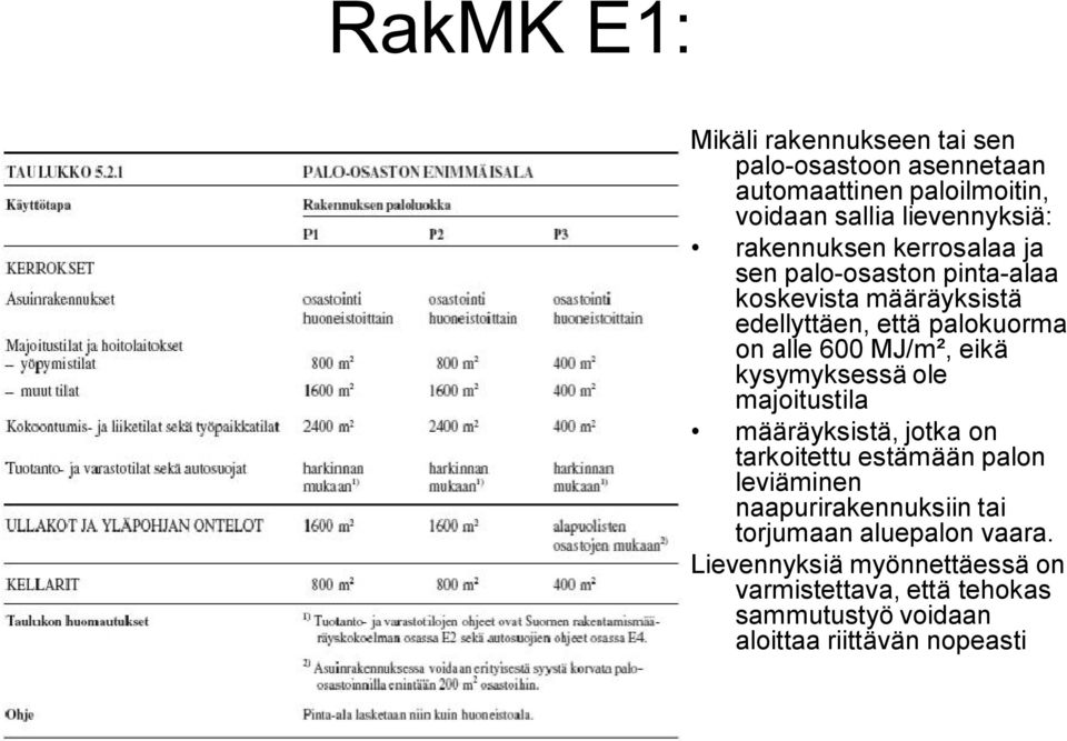 MJ/m², eikä kysymyksessä ole majoitustila määräyksistä, jotka on tarkoitettu estämään palon leviäminen naapurirakennuksiin