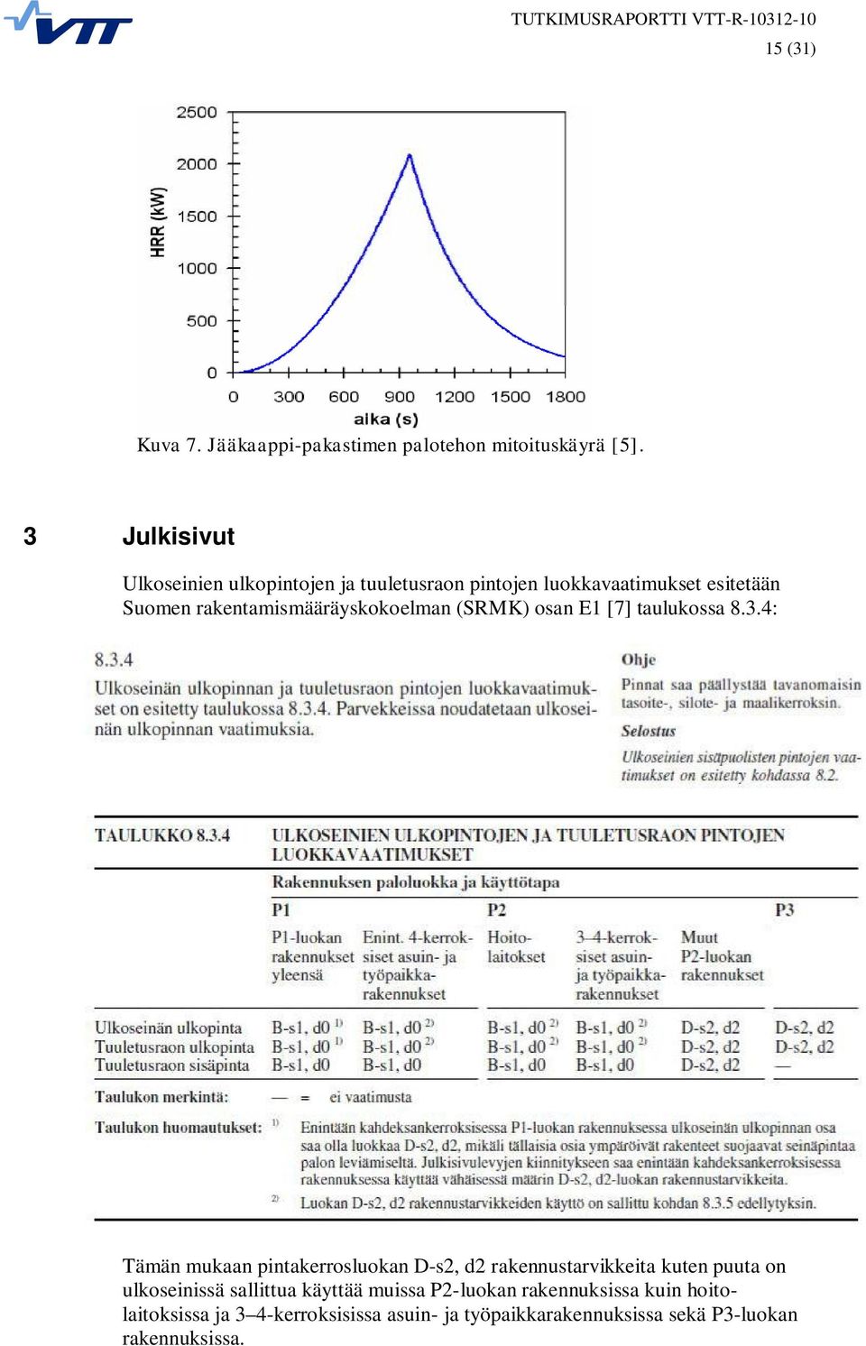 rakentamismääräyskokoelman (SRMK) osan E1 [7] taulukossa 8.3.