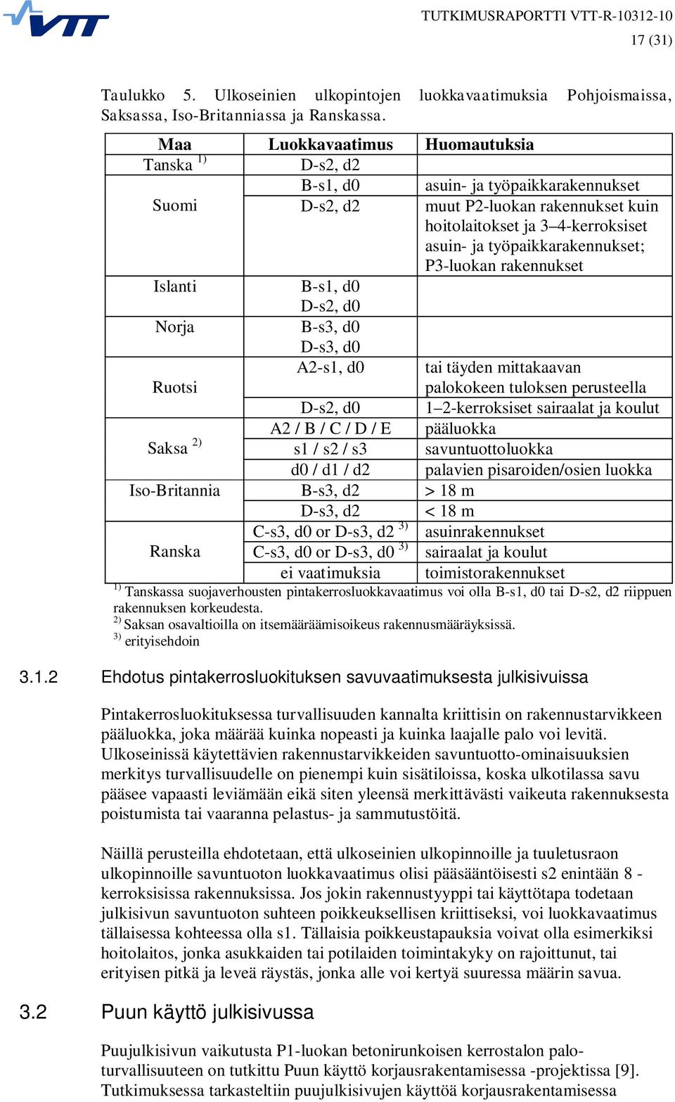 työpaikkarakennukset; P3-luokan rakennukset Islanti B-s1, d0 D-s2, d0 Norja Ruotsi B-s3, d0 D-s3, d0 A2-s1, d0 tai täyden mittakaavan palokokeen tuloksen perusteella D-s2, d0 1 2-kerroksiset