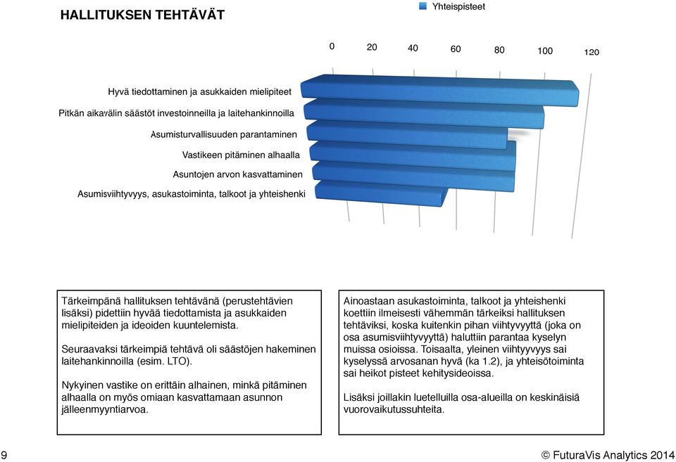 Nykyinen vastike on erittäin alhainen, minkä pitäminen alhaalla on myös omiaan kasvattamaan asunnon jälleenmyyntiarvoa.