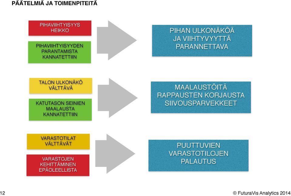 KATUTASON SEINIEN MAALAUSTA KANNATETTIIN MAALAUSTÖITÄ RAPPAUSTEN KORJAUSTA