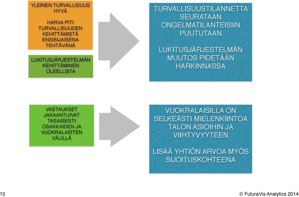 LUKITUSJÄRJESTELMÄN MUUTOS PIDETÄÄN HARKINNASSA VASTAUKSET JAKAANTUIVAT TASAISESTI OSAKKAIDEN JA