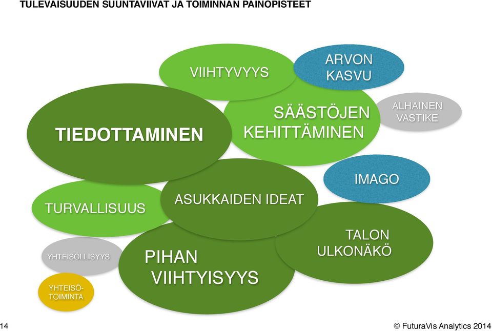 KEHITTÄMINEN ALHAINEN VASTIKE TURVALLISUUS ASUKKAIDEN