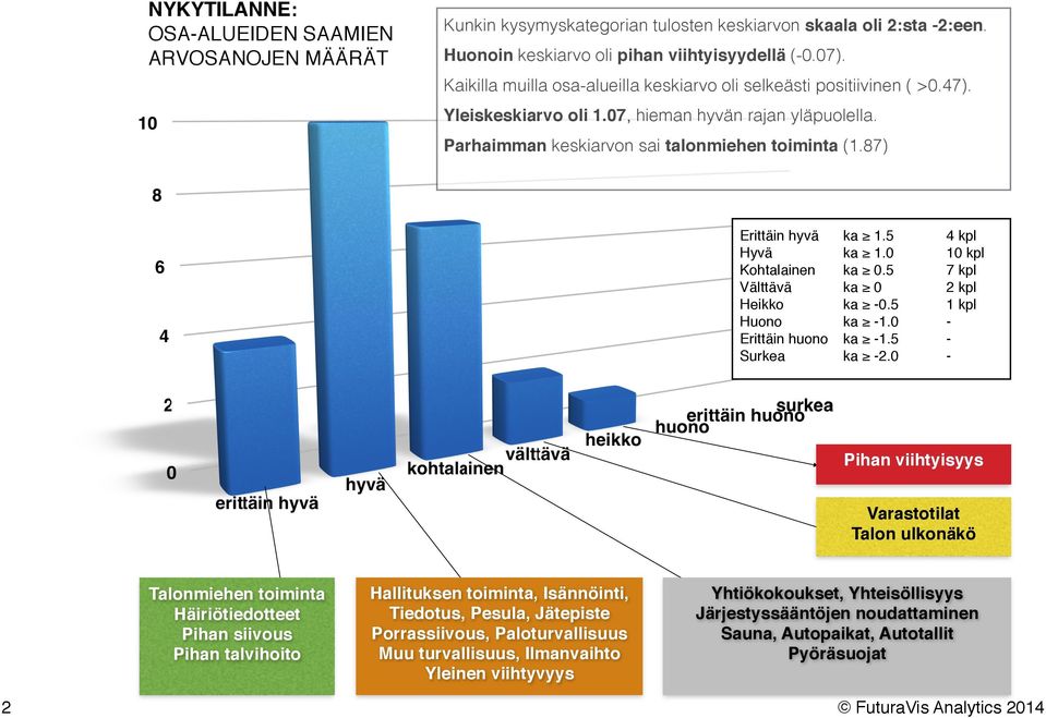 87) Erittäin hyvä Hyvä Kohtalainen Välttävä Heikko Huono Erittäin huono Surkea ka 1.5 ka 1.0 ka 0.5 ka 0 ka -0.5 ka -1.0 ka -1.5 ka -2.