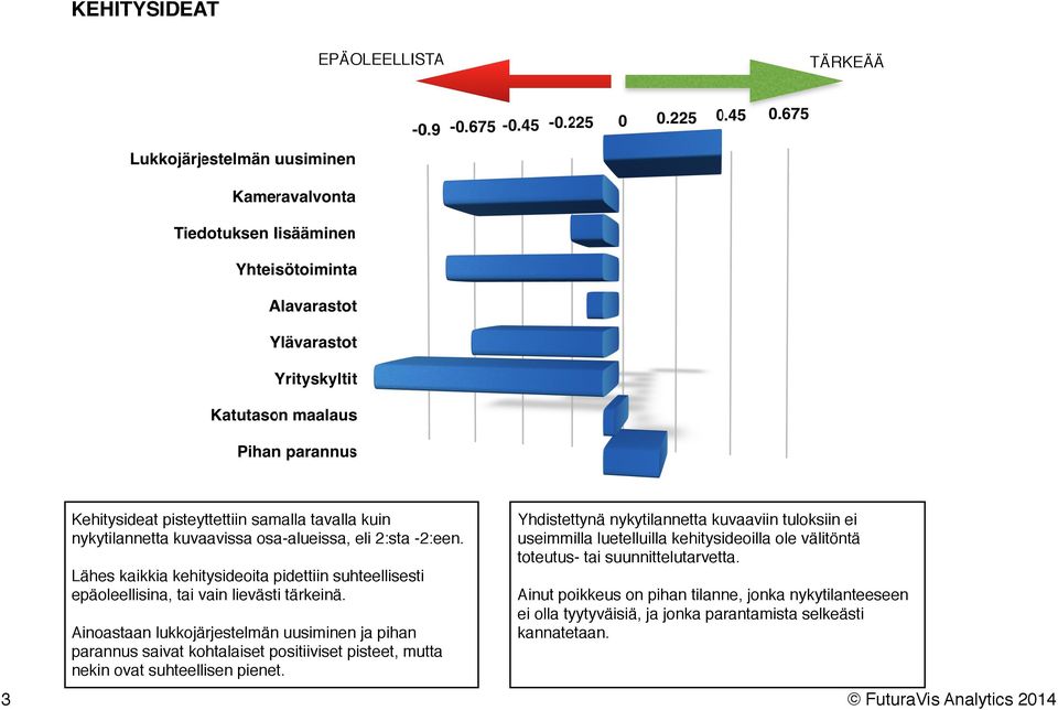 Ainoastaan lukkojärjestelmän uusiminen ja pihan parannus saivat kohtalaiset positiiviset pisteet, mutta nekin ovat suhteellisen pienet.