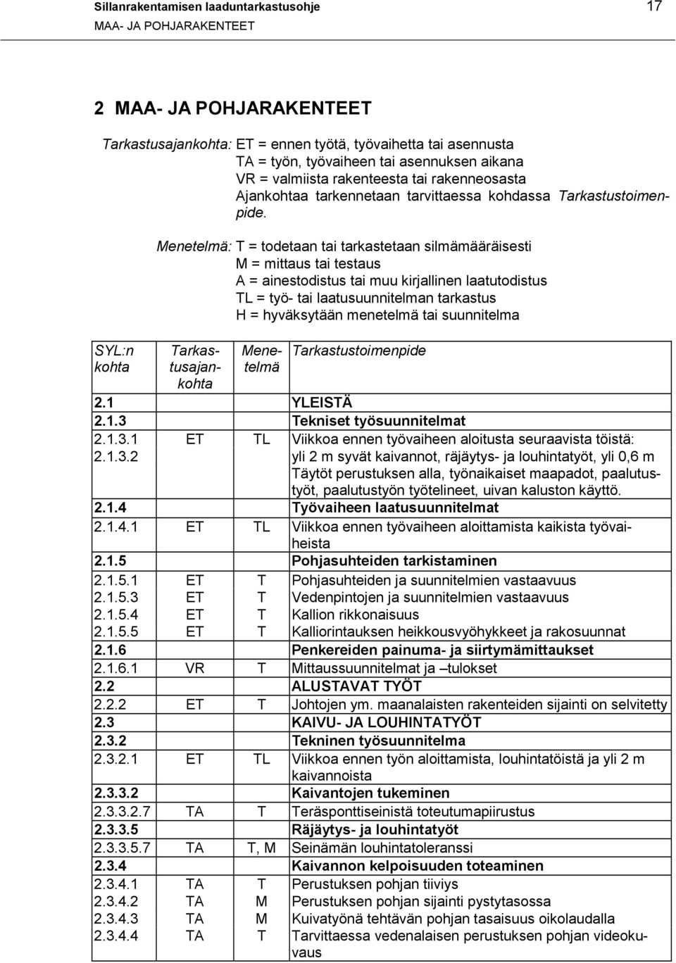 = työn, työvaiheen tai asennuksen aikana VR = valmiista rakenteesta tai rakenneosasta Ajankohtaa tarkennetaan tarvittaessa kohdassa Tarkastustoimenpide.