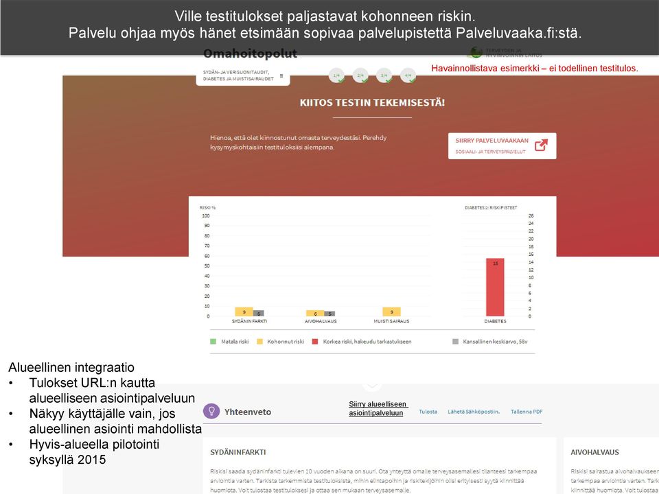 Havainnollistava esimerkki ei todellinen testitulos.