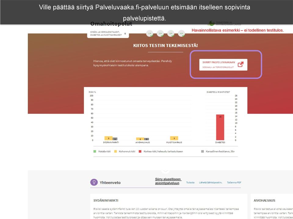 palvelupistettä.