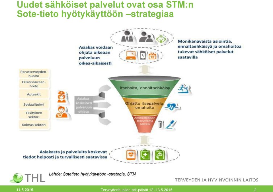 Sotetieto hyötykäyttöön -strategia, STM 11.