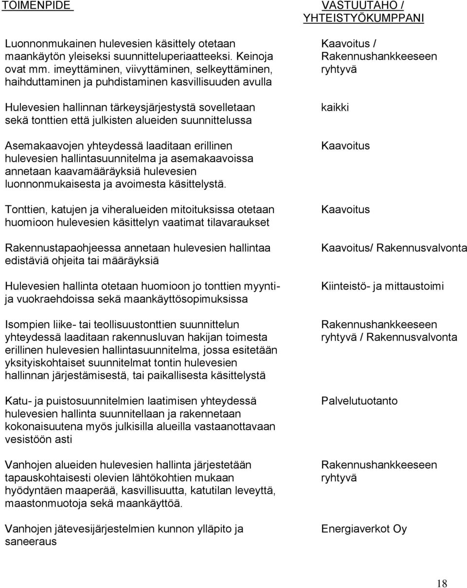 suunnittelussa Asemakaavojen yhteydessä laaditaan erillinen hulevesien hallintasuunnitelma ja asemakaavoissa annetaan kaavamääräyksiä hulevesien luonnonmukaisesta ja avoimesta käsittelystä.